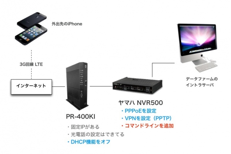 nvr500 セットアップ コレクション